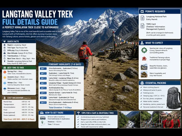 Guide to Langtang Valley Trek