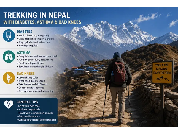 Trekking in Nepal with Diabetes, Asthma & Bad Knees