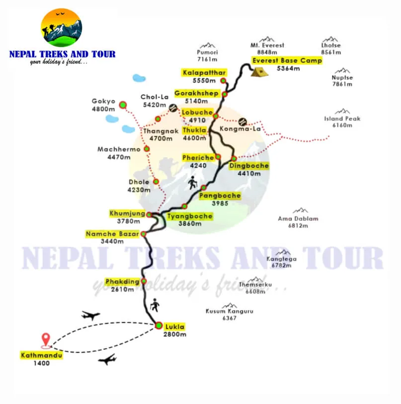 Everest Base Camp Trek Route Map