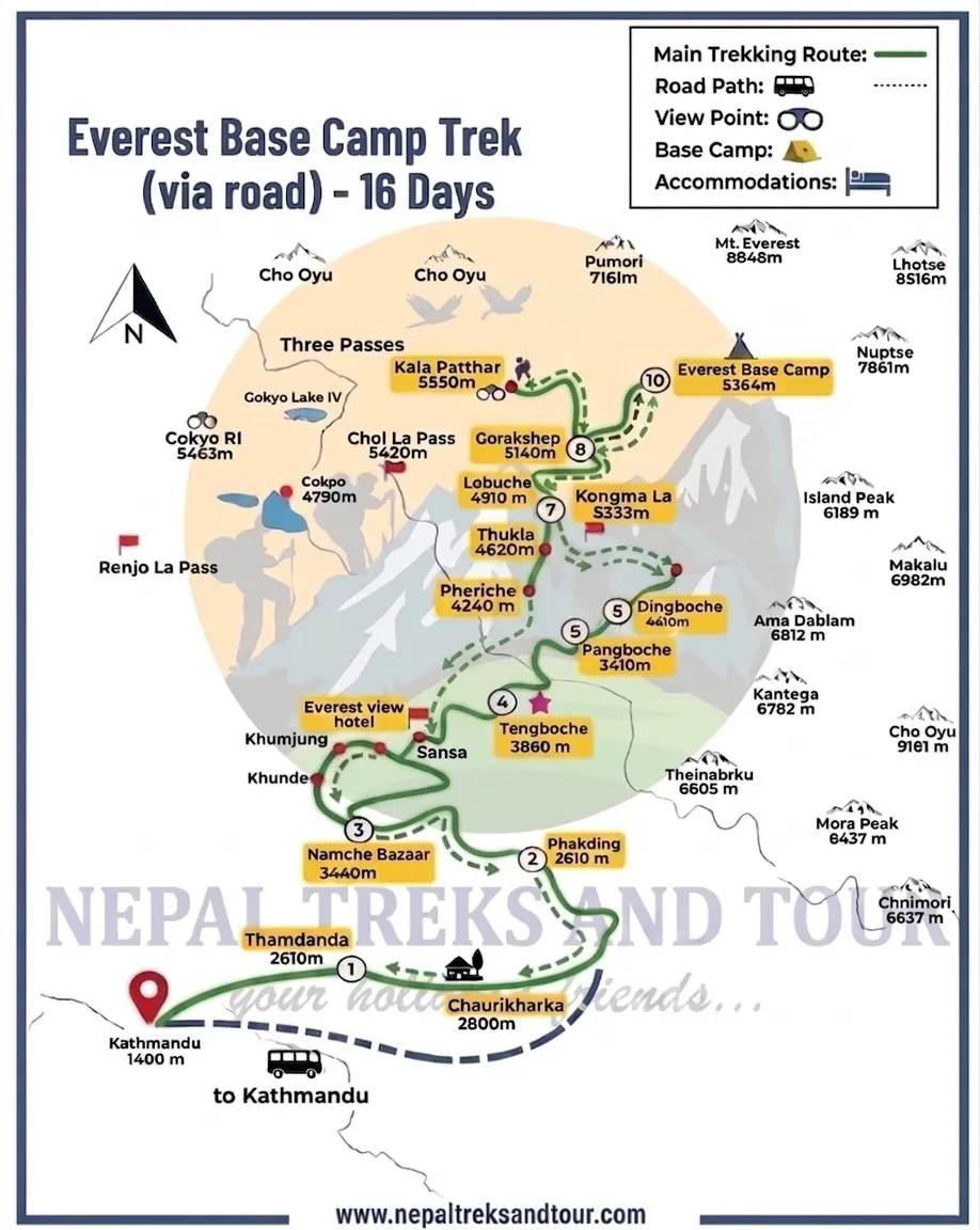 Everest Base Camp Trek by Road