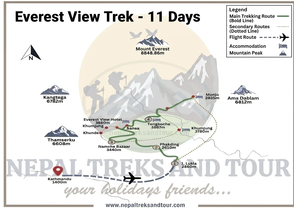 Everest View Trek