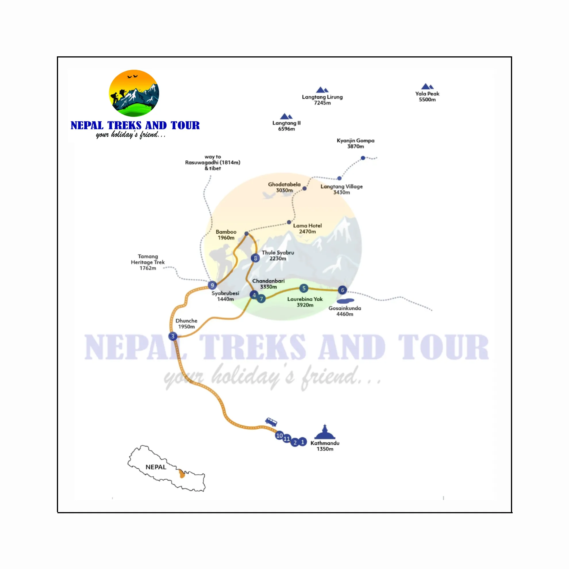 gosainkunda lake trek map